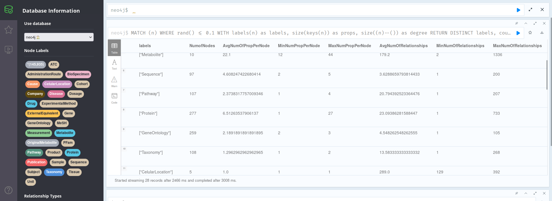 Neo4J Browser showing the stats for nodes related to "Hepatocellular Carcinoma"